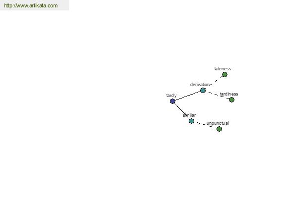 click for definition