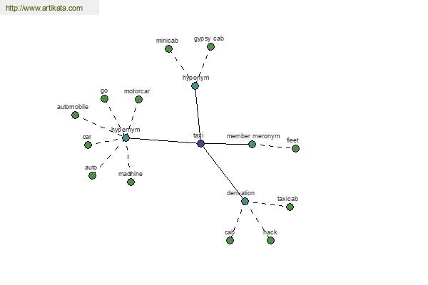 click for definition