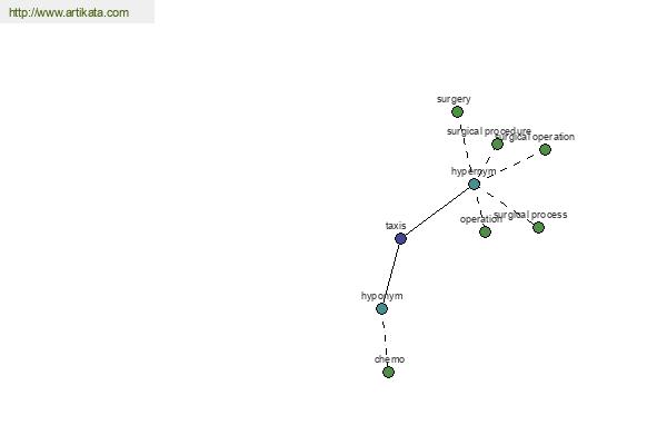 click for definition