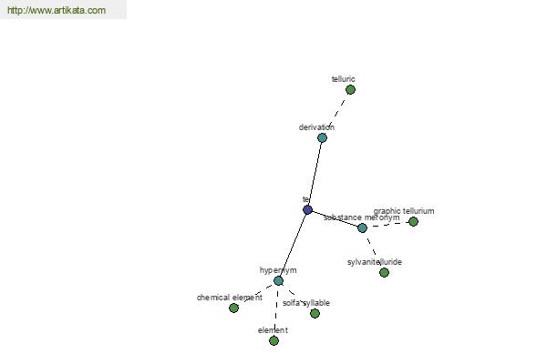 click for definition