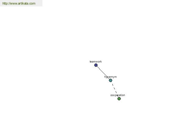 click for definition