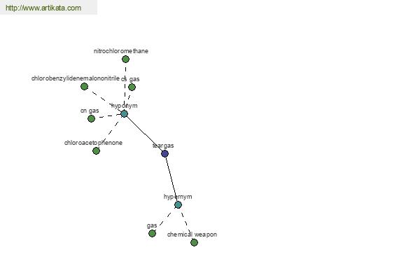 click for definition