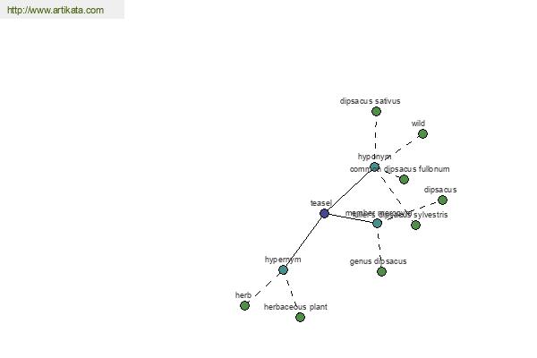 click for definition