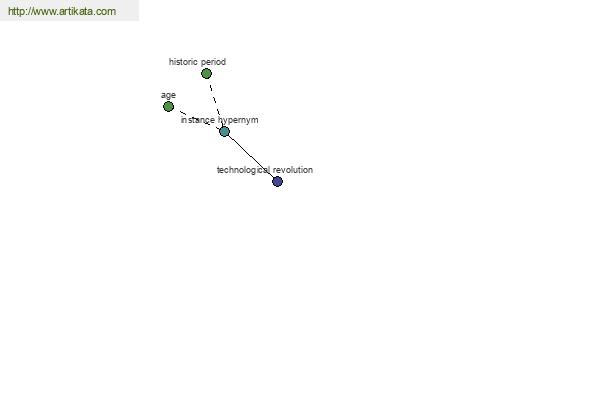 click for definition