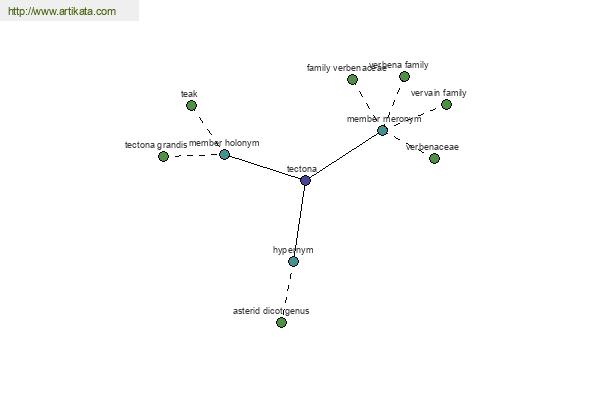 click for definition