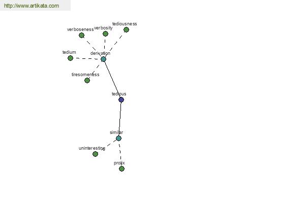 click for definition