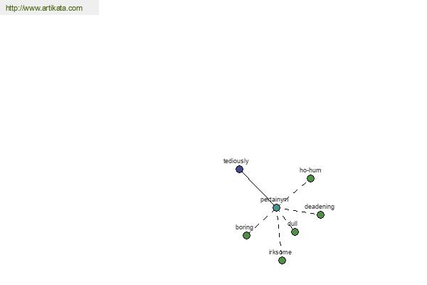 click for definition