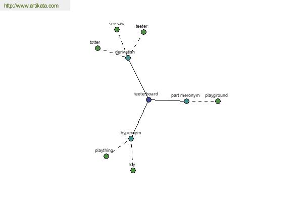 click for definition