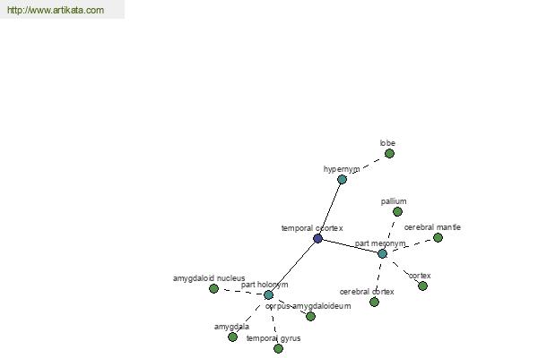 click for definition