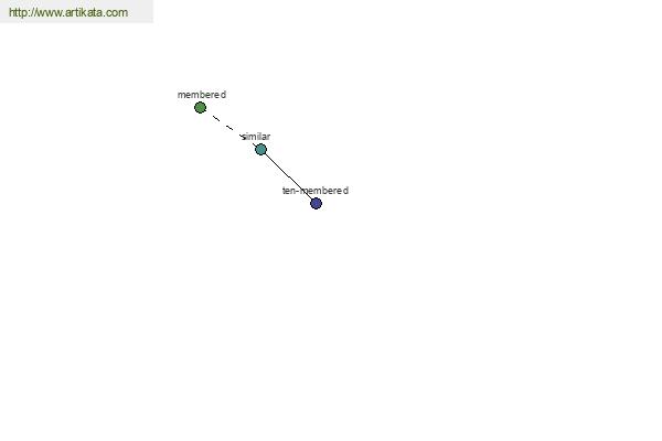 click for definition