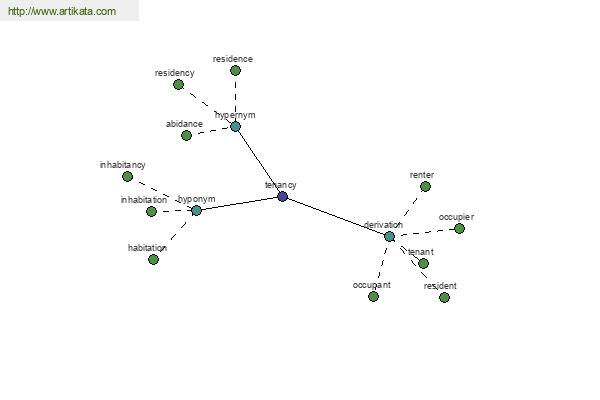 click for definition