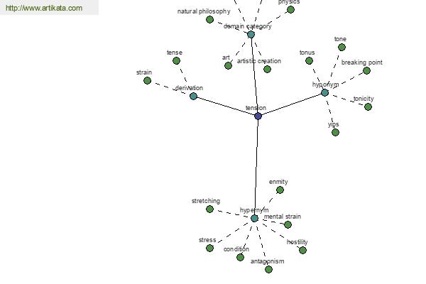 click for definition