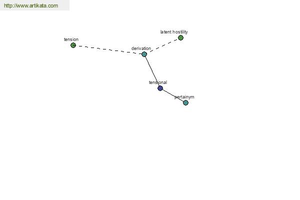 click for definition