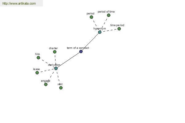 click for definition