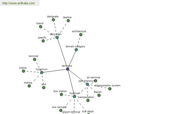 click for definition