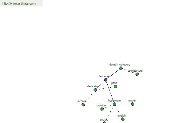 click for definition