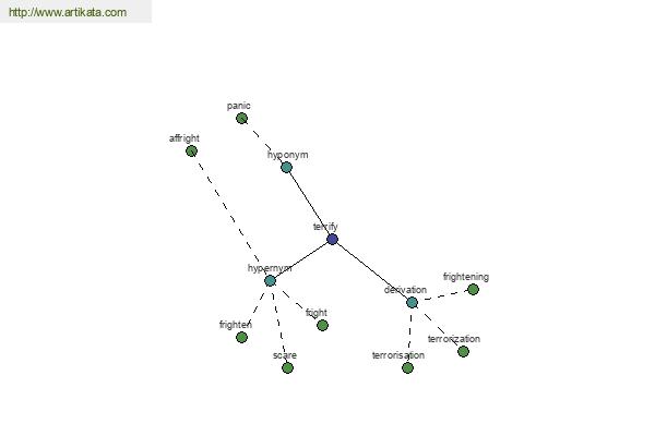 click for definition