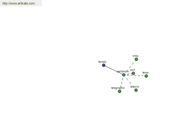 click for definition