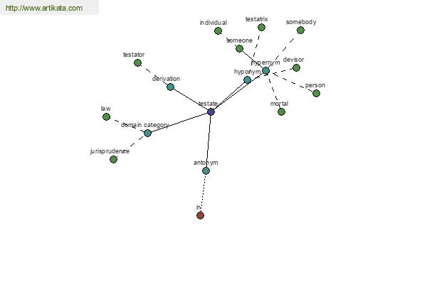 click for definition