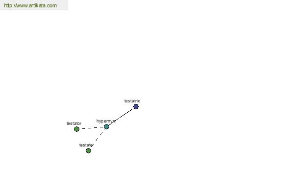 click for definition