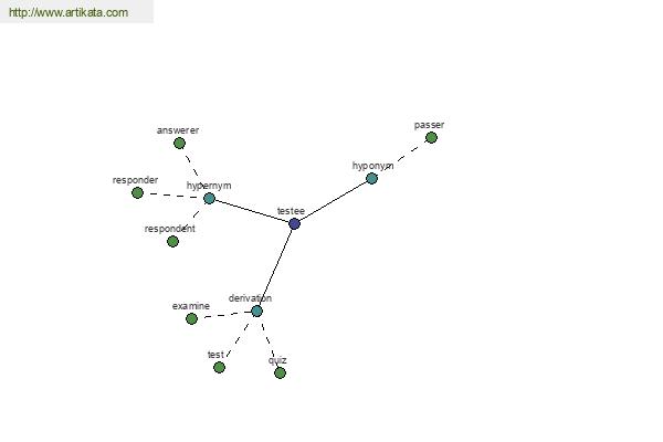 click for definition