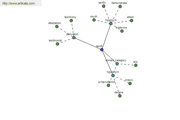 click for definition