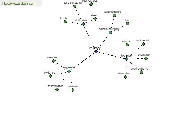 click for definition