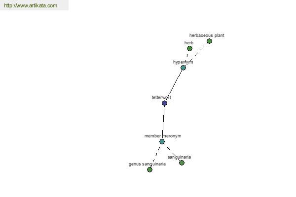 click for definition