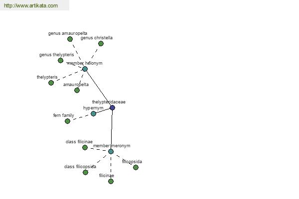 click for definition