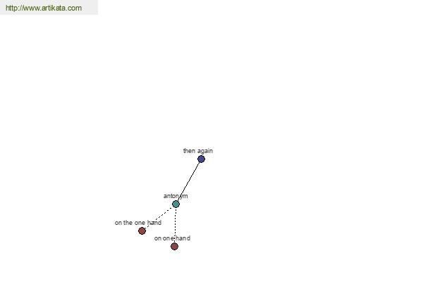 click for definition