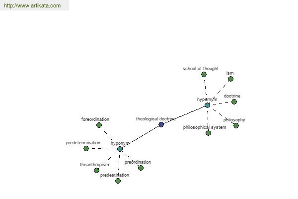 click for definition