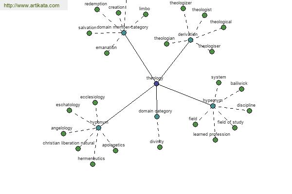 click for definition