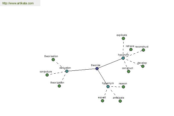 click for definition