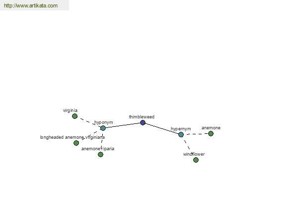 click for definition