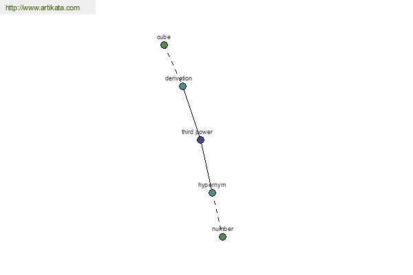 click for definition