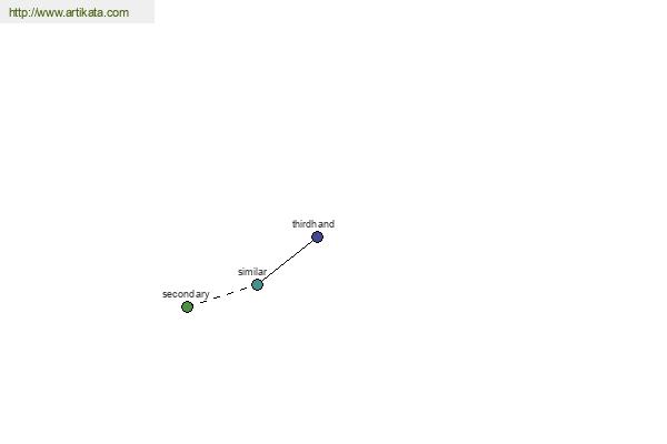 click for definition