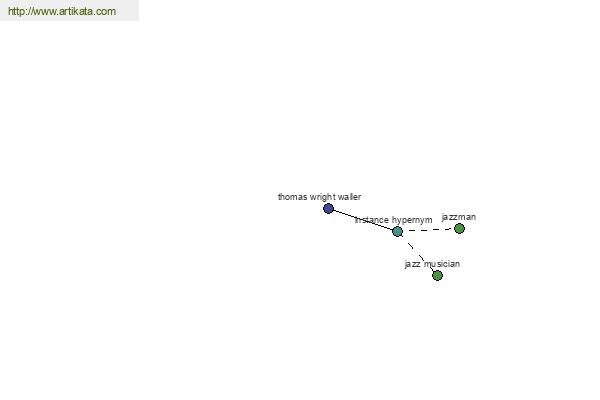 click for definition