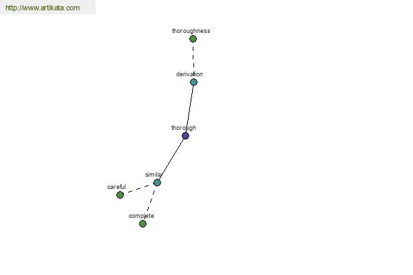 click for definition