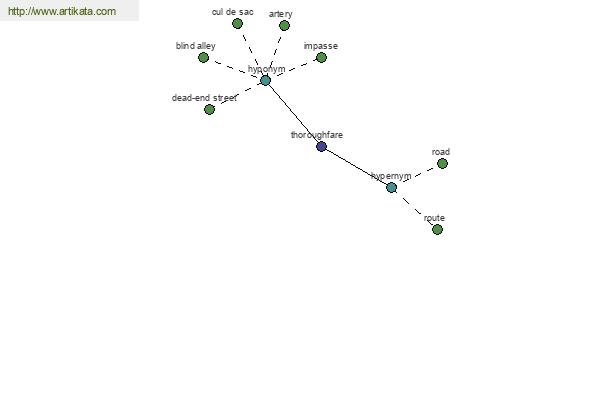 click for definition