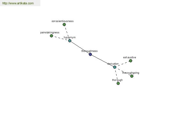 click for definition