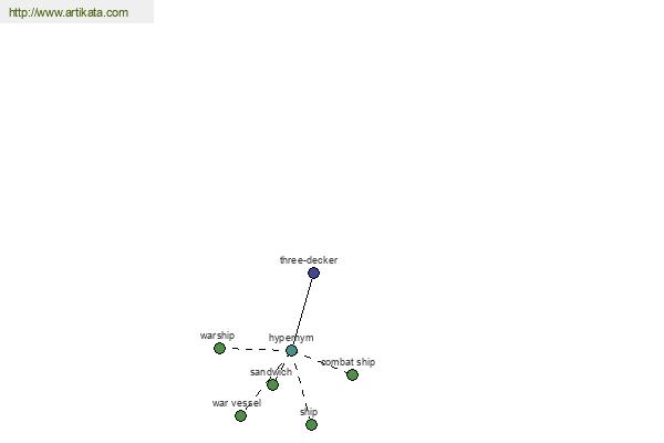 click for definition