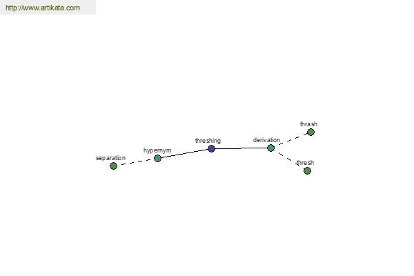 click for definition