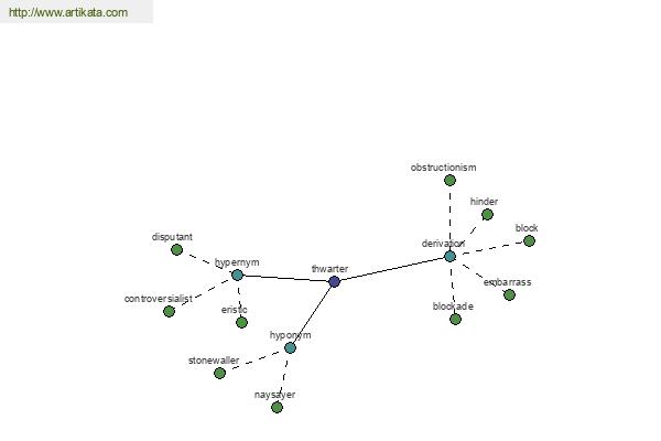 click for definition