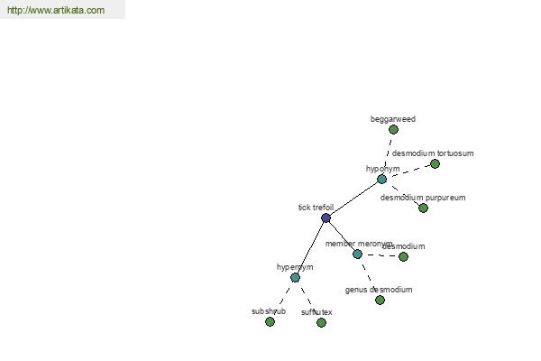 click for definition