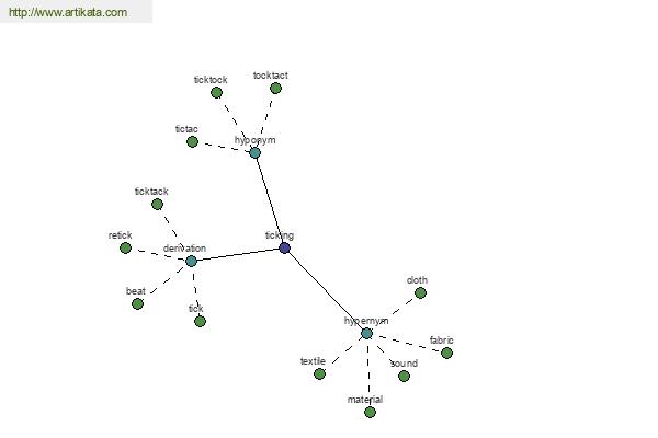 click for definition