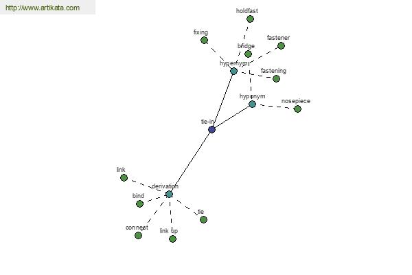 click for definition