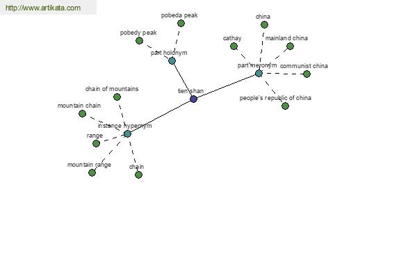 click for definition