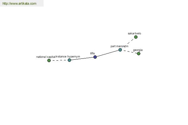 click for definition