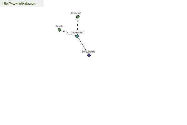 click for definition