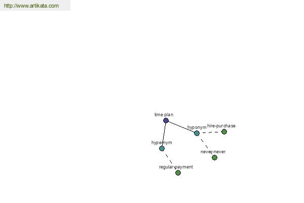 click for definition